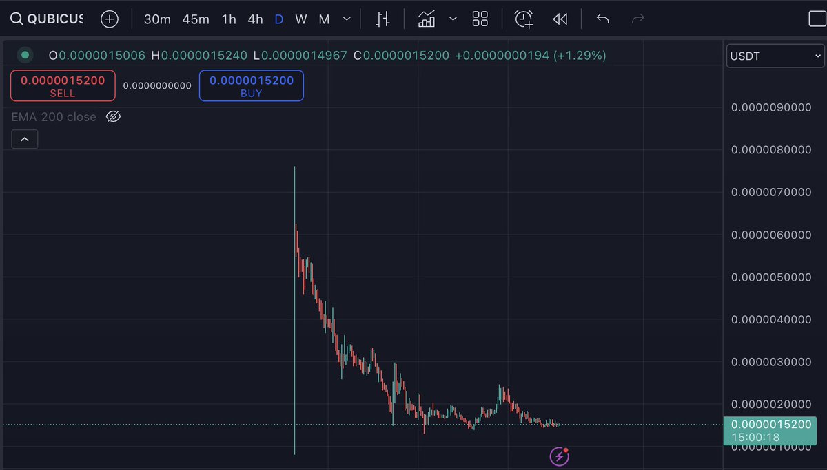 2xnmore's tweet photo. If you want to see #QUBIC print a GOD candle, LIKE and RETWEET this post.

$QUBIC is a very bullish #AI project driving mass adoption. 

The project has a very vibrant and strong community. 

Here's how @QUBIC is looking on the chart 📈. https://t.co/mx6kP3wTvq
