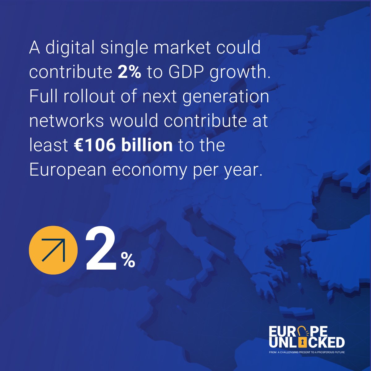 🌐 There is more potential to be unlocked in Europe’s digital economy. By simplifying the existing digital rulebook, ensuring consistent implementation and enforcement, as well as delivering a true Single Market in telecommunications, we could unlock 2% GDP growth.🌐