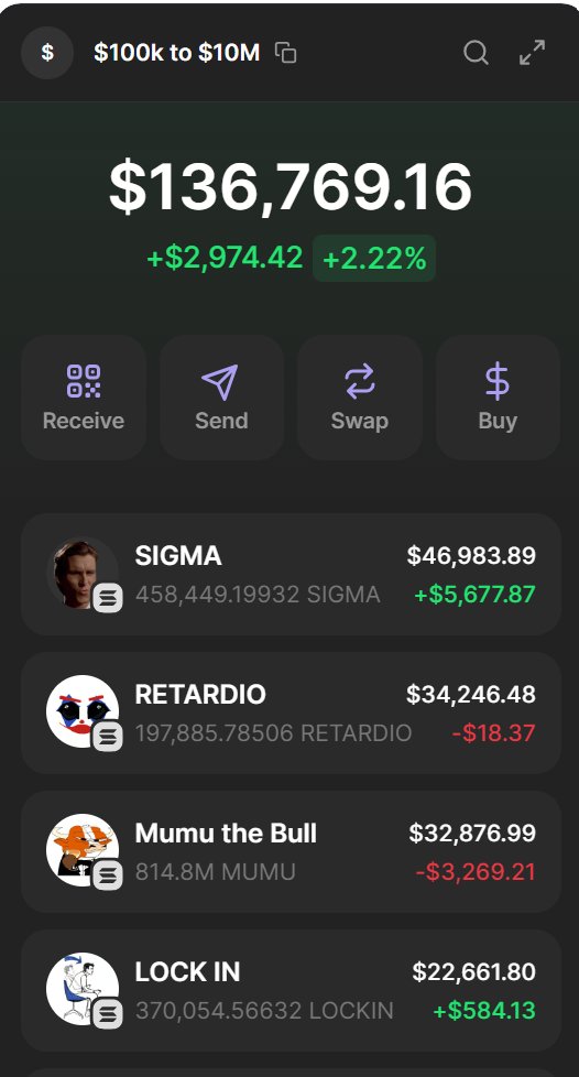 pangb0y's tweet photo. GM

Week 2 $100k to $10M buy & hold portfolio

Status: + 36%

$SIGMA
#RETARDIO
$MUMU
$LOCKIN

Wallet: 5YGEd38MyHfq23sZQxtVadisQV4Ehm6hxsaKsqFoYXwR