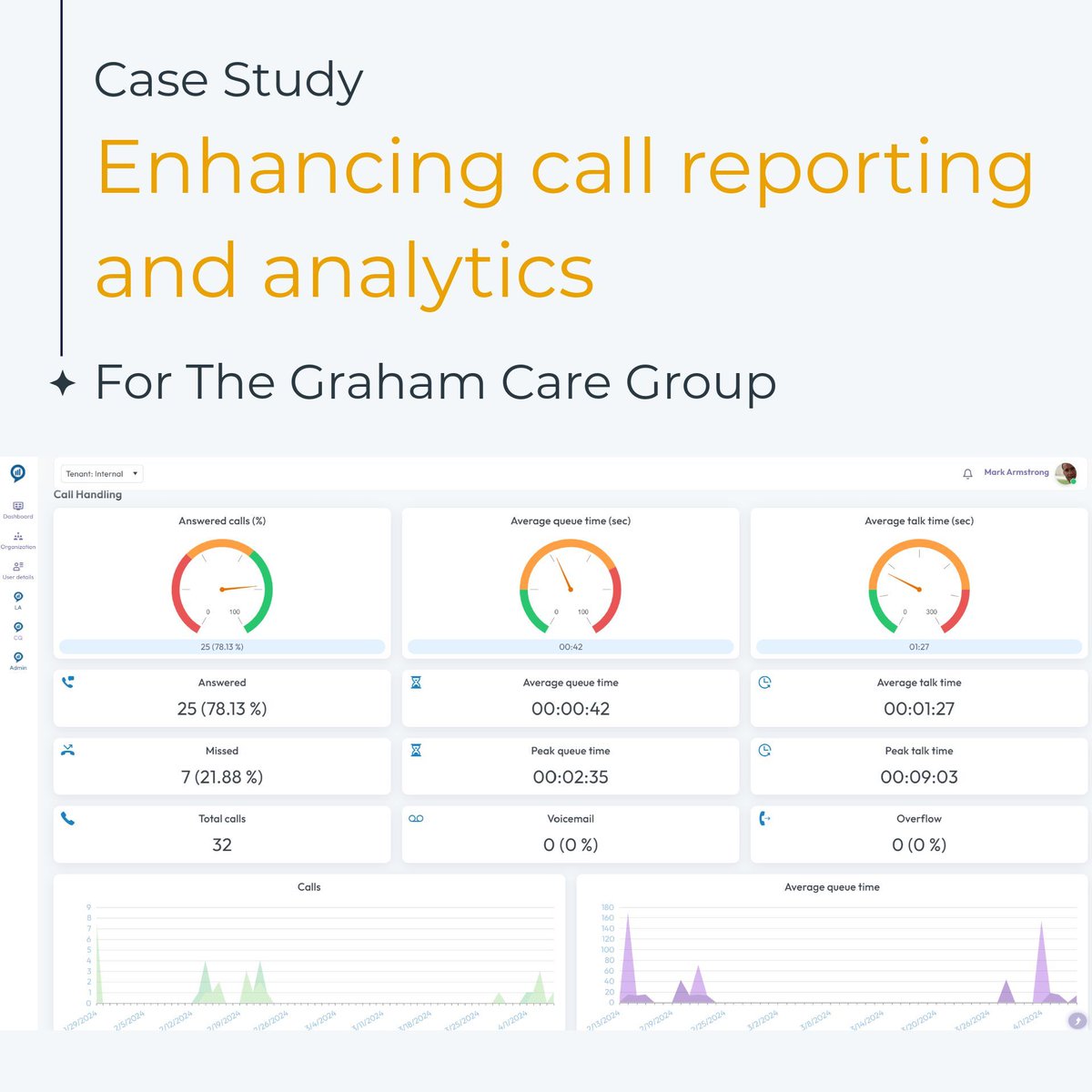 codesoftwareltd's tweet image. When most of your communication takes place over the phone, you need stellar call management, reporting & analytics.
This was the case for Graham Care Group, which chose Clobba to enhance its telephony capabilities.
Read the full case study: 👇
buff.ly/4fp6xhU