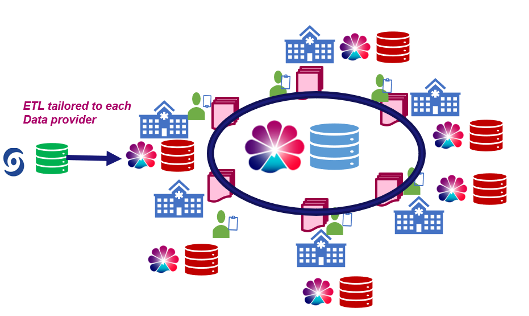 SYNTHEMA_EU's tweet photo. 🚀 Progress in clinical data for SCD & AML!

In #WP1, we're creating a GDPR-compliant data strategy to support anonymization & Synthetic Data Generation for impactful clinical insights. From harmonized data models to ethics & standards coordination, we're building the future of health data.

👉 https://t.co/X573U4wlON 
#HealthData #SCD #AML