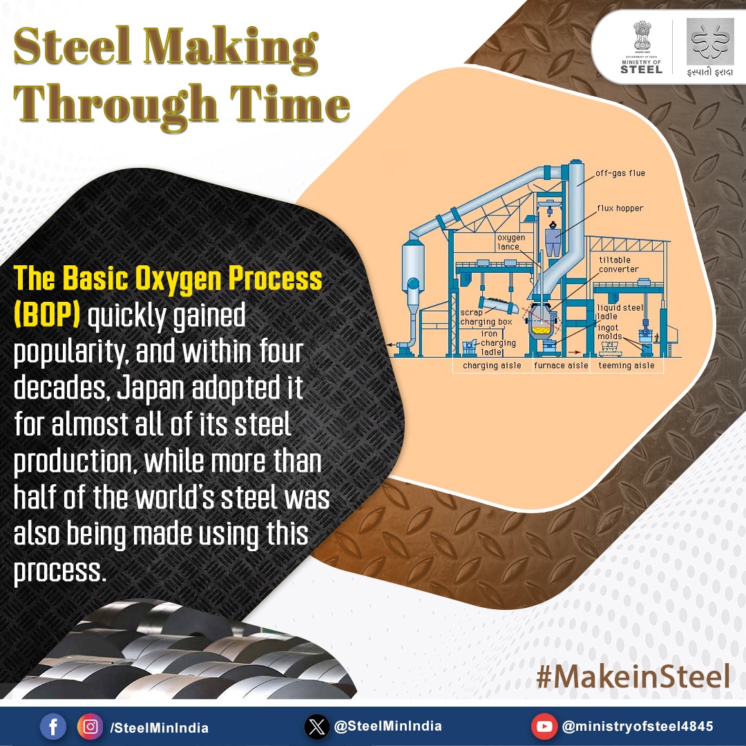 SteelMinIndia's tweet photo. The steelmaking process has evolved over the years—the evolution of techniques that have transformed our world.

#SteelmakingThroughTime #SteelThroughTheAges #EvolutionOfSteel #BuildingTheFuture https://t.co/99AhvAjwrZ