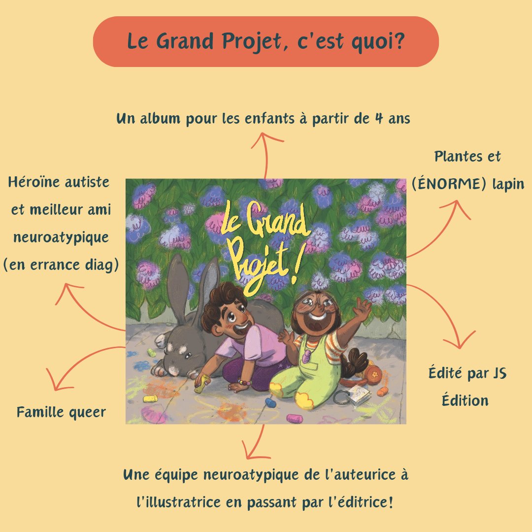 Vous connaissez des associations, des militants anti-validistes,  des personnes autistes/handicapée ou des parents valides ou handicapés qui pourraient être intéressée par Le Grand Projet?

Hésitez pas à les @ sous ce tweet! 

Notre ulule: fr.ulule.com/l-album-jeunes…