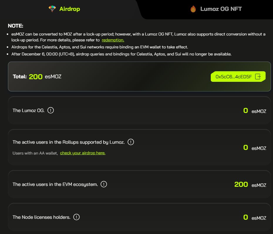Lumoz (10M de financiación) acaba de anunciar su airdrop

Califican usuarios activos de redes EVM, Celestia y algunas redes más: lumoz.org/airdrop

En mi caso 200 tokens por mi actividad en redes EVM

Qué tal vosotros?