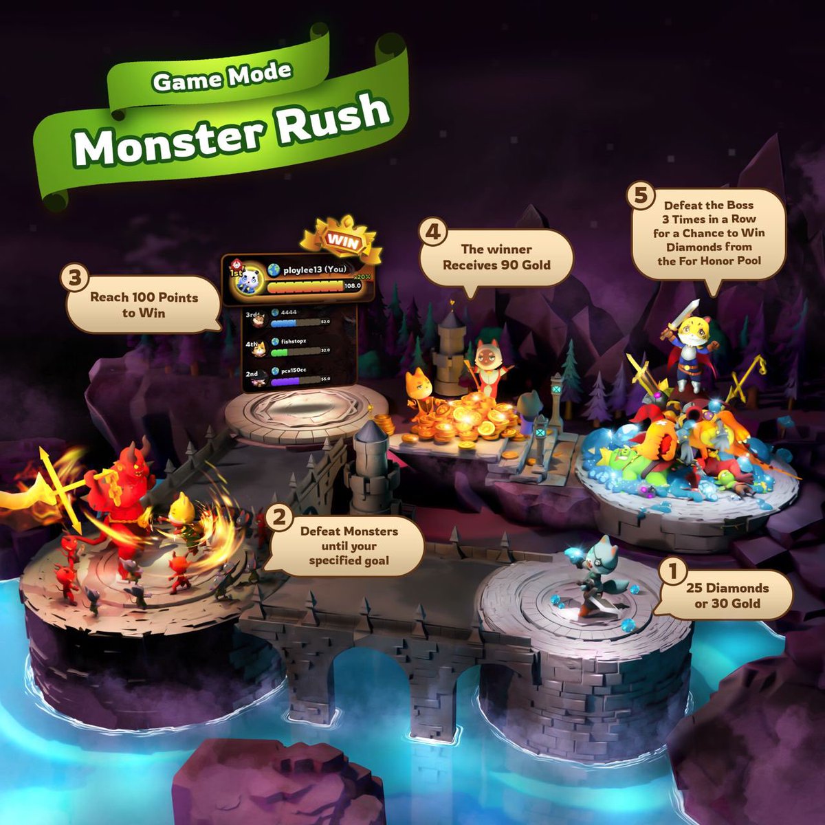 AlpapiaKingdoms's tweet photo. Ready to be a winner in your adventure? ๐
Before setting off in Alpapia Kingdom, make sure to study how to play each mode. Then, move out and embark on an adventure to claim victory! ๐โจ
#AlpapiaUpdate #P2E #Gamefi #playtoearn #Starverse #Polygon #Alpapia #AlpapiaKingdoms #OnlineGaming #MobileGaming #PCGaming #BattleGame #Game2024