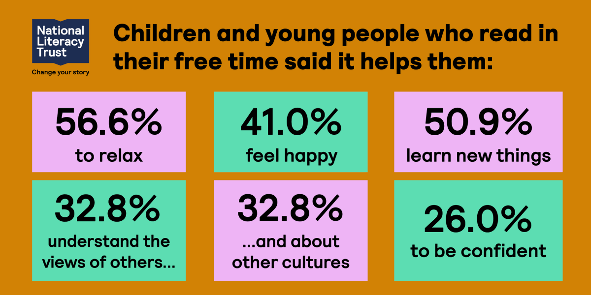 When children and young people enjoy reading, their reading skills, aptitude for learning, wellbeing, empathy and confidence all benefit.