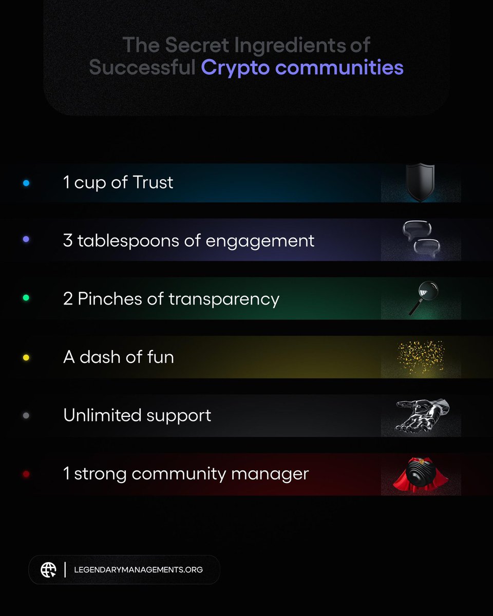 LegendaryMgts's tweet image. What’s the secret to a successful crypto community? It’s all in the recipe! 🍽️ At Legendary managements, we blend all of this to create communities that thrive. 
Ready to cook up some success together? DM us to learn how we can elevate your project! #CommunityManagement