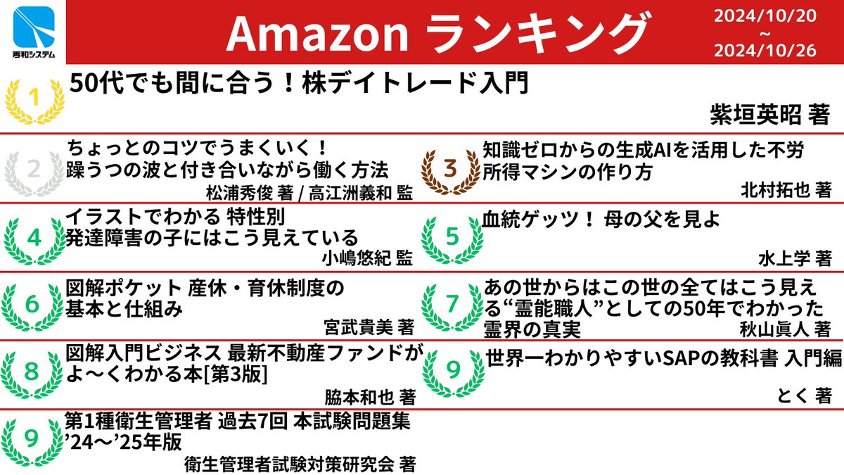 🎊秀和システム 売上ランキング🎊 【Amazon部門】 🥇50代でも間に合う！株デイトレード入門/ 紫垣英昭 著  🥈ちょっとのコツでうまくいく！躁うつの波と付き合いながら働く方法 / 松浦秀俊 著・高江洲義和 監  🥉知識ゼロからの生成AIを活用した不労所得マシンの作り方 ...