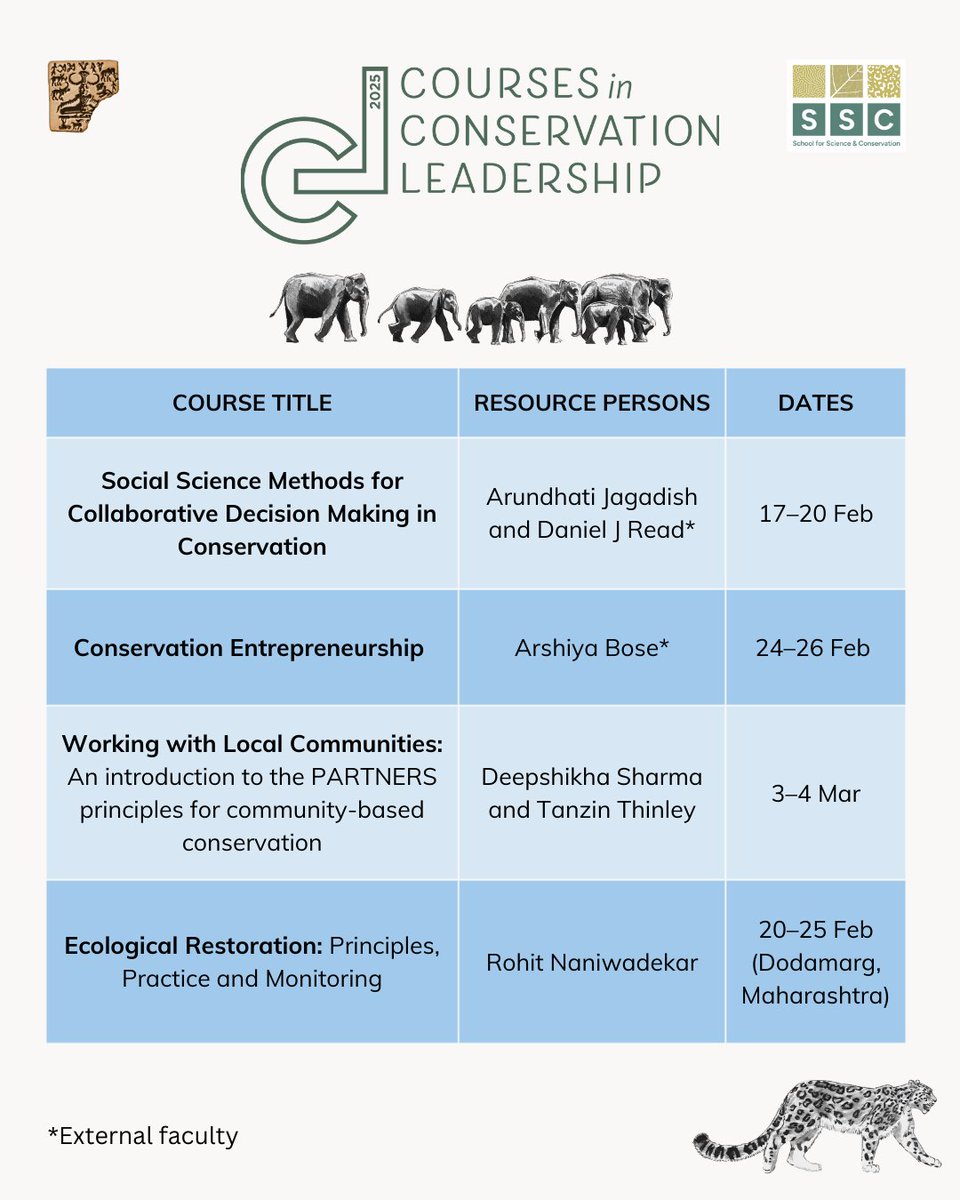 We are pleased to announce NCF's Courses in Conservation Leadership 2025! If you're a conservation practitioner interested in human-wildlife interactions, fundraising, restoration, or social science methods, take a look and apply for the courses ncf-india.org/conservation-l…
