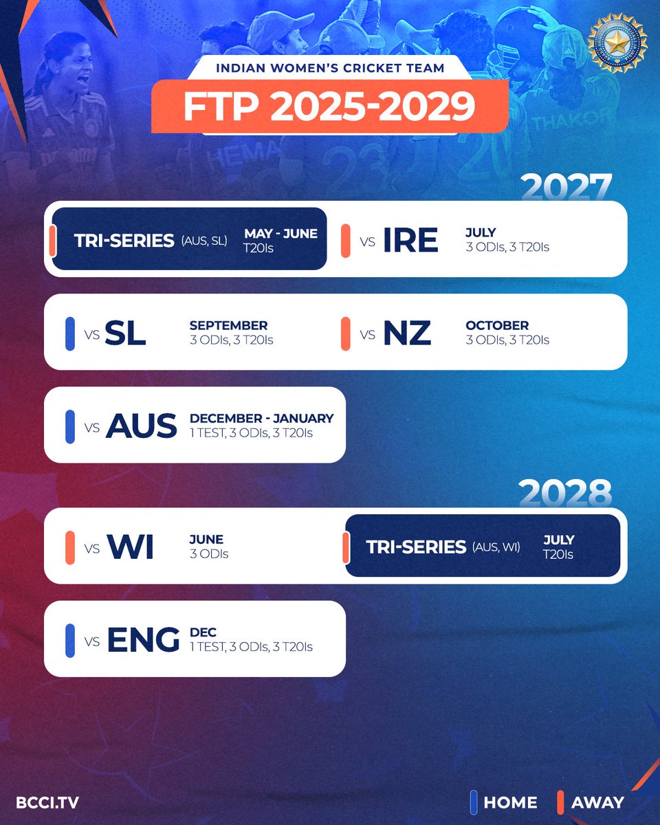 🗓️ Mark your Calendars 🙌

A look at #TeamIndia's Fixtures which will be part of the ICC Future Tours Programme (FTP) 2025-29 👌👌