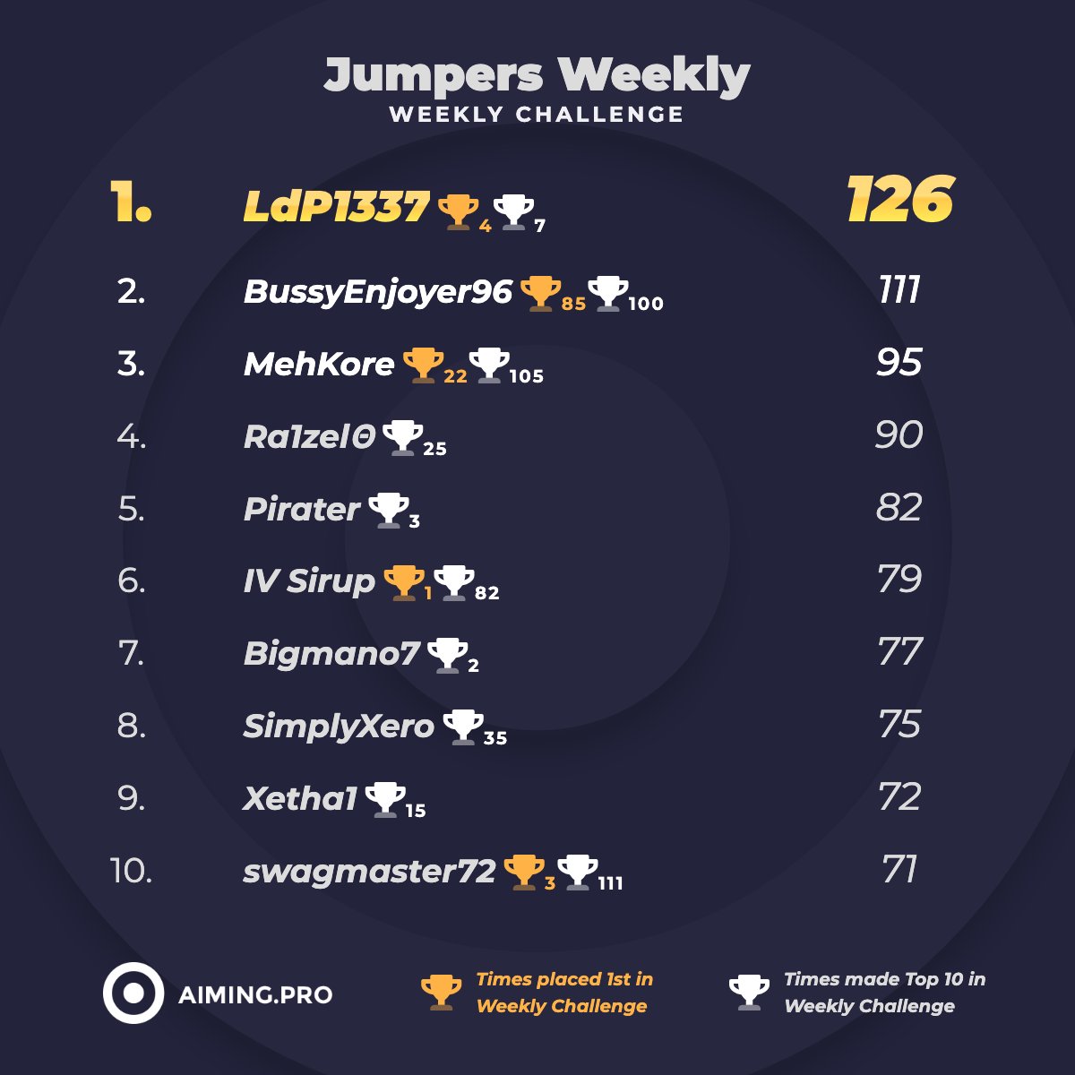 Aiming.Pro tweet media