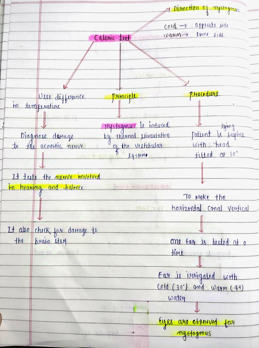 notes_146's tweet photo. Caloric test #ent #medico #mbbs #Science https://t.co/2JuaDbmYiz