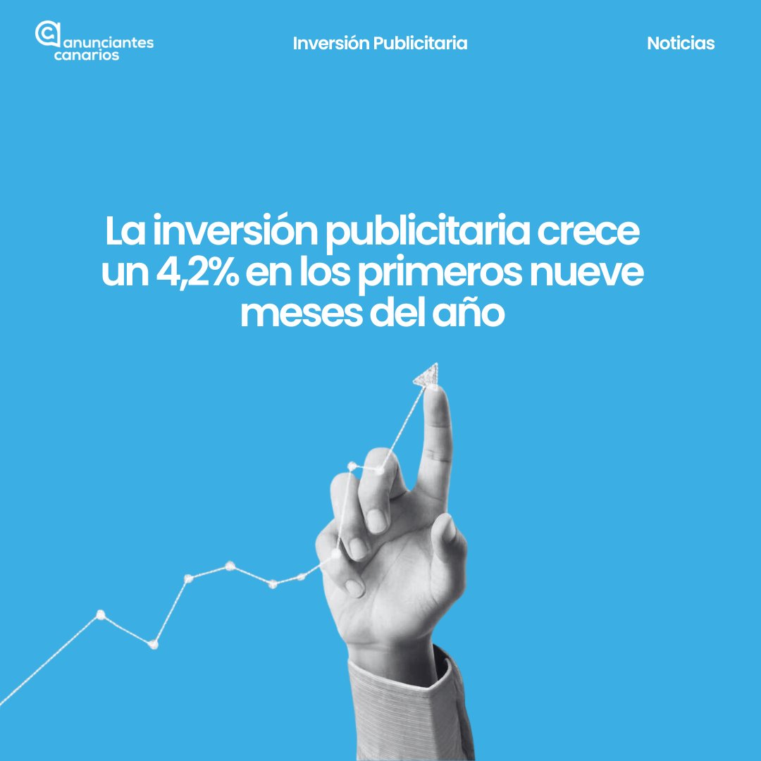 📊 La inversión publicitaria en España creció un 4,2% en 2024, alcanzando 4.193,9 millones de euros. La televisión sigue liderando, pero septiembre mostró un descenso del 2,6%. Las redes sociales crecieron un 8,4%, destacando la importancia de la creatividad en el marketing.