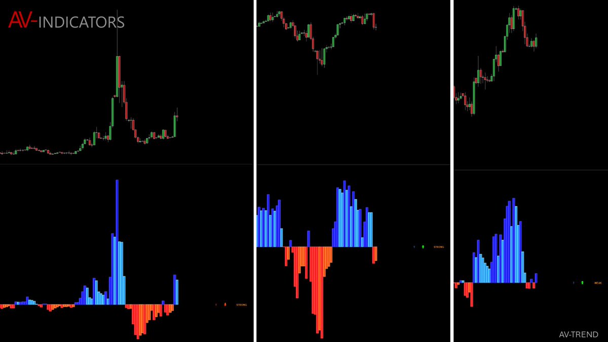 av_indicators's tweet image. market.prorealcode.com/product/av-tre…