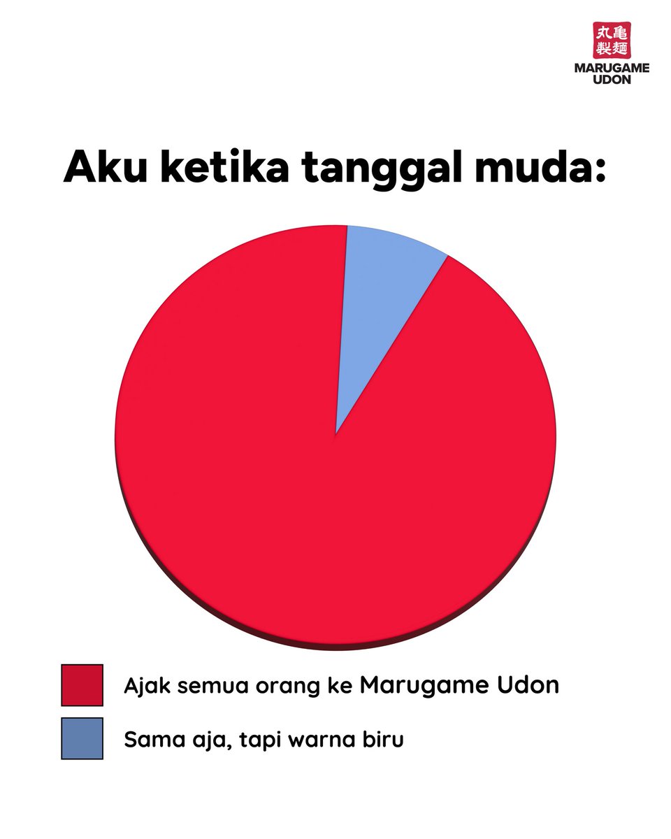 Tanggal muda lagi niihh!

Waktunya apa? Waktunya nikmatin waktu berharga bareng orang berharga di Marugame Udon. Siapa nih yang partner makan udon favoritmu? Tag di reply section ya!

#TebalkanKebersamaan #MarugameUdon #JapaneseFood #Udon