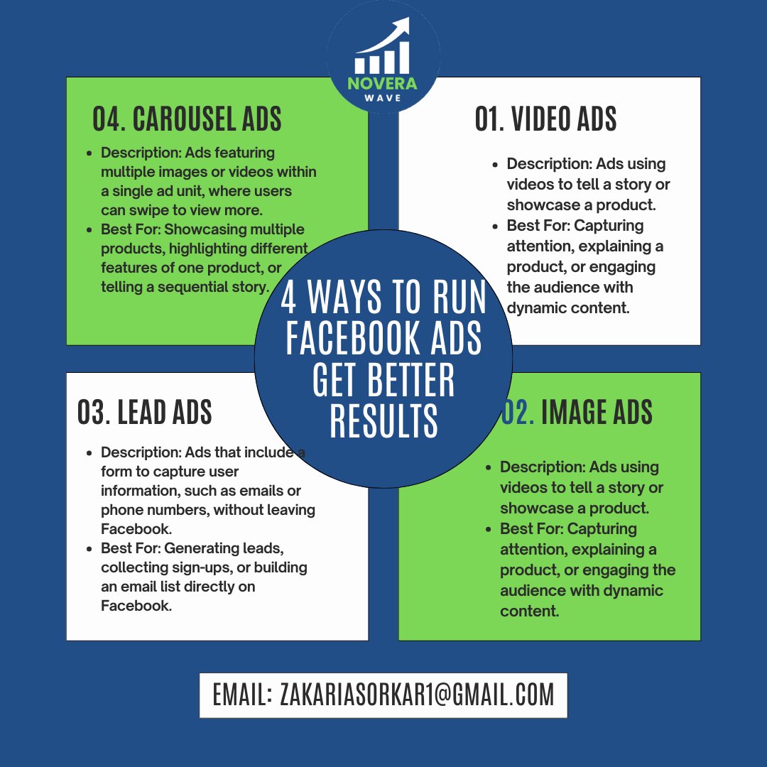 zakaria_sorkar's tweet image. 📢 4 Ways to Run Facebook Ads Get Better Results.
✅ Video Ads. ✅ Image Ads.
✅ Lead Ads. ✅ Carousel Ads.
#FacebookAds
#FacebookAdsTutorial
#FacebookAdvertising
#FacebookAdsForBeginners
#FacebookAds2024
#HowToRunFacebookAds #zakariasorkarofficial #mdzakaria #noverawave