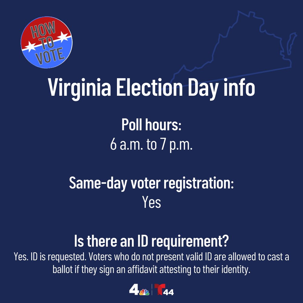 Virginia voters, it's time!⁠ Here's everything you need to know for Election Day: nbc4dc.com/JSBQ4FZ
