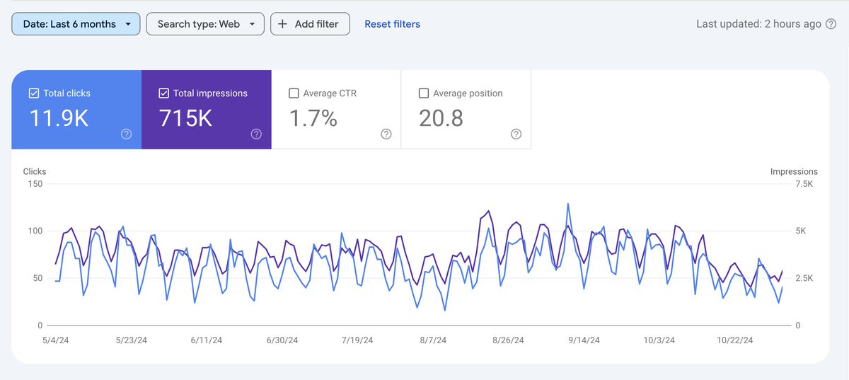 _MsLinda's tweet image. Just putting it out there that we're also open to sponsorships.
If you're trying to get your brand in front of technical communicators, you should talk to us. We consistently maintain a 50% open rate without any dedicated promotion, and our numbers on the web are good too.