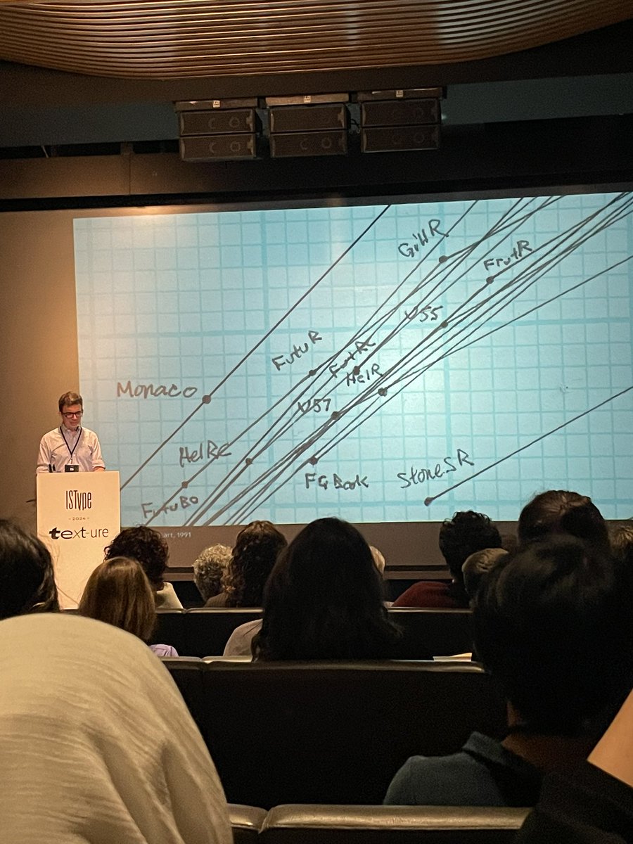 F37® Foundry tweet media