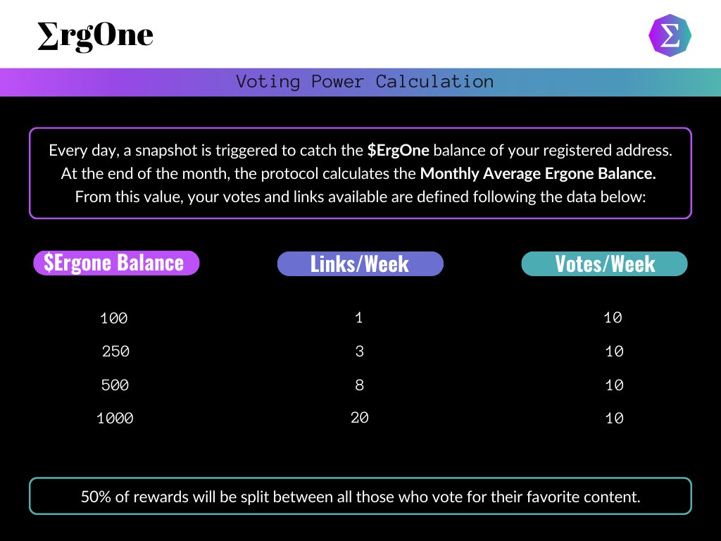 ERGkleure's tweet photo. Update of @Erg0ne's voting power 

✨https://t.co/sCP6dUojmg

#Ergo #Pocop $ERG #Ergonauts https://t.co/Rg0OXfrJ5E