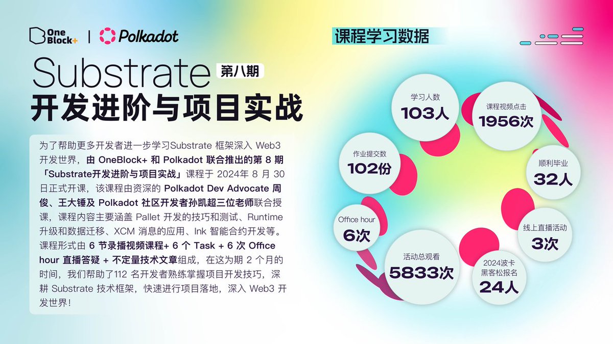 OneBlock+ tweet media