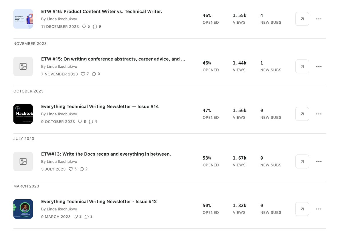 _MsLinda's tweet image. Just putting it out there that we're also open to sponsorships.
If you're trying to get your brand in front of technical communicators, you should talk to us. We consistently maintain a 50% open rate without any dedicated promotion, and our numbers on the web are good too.