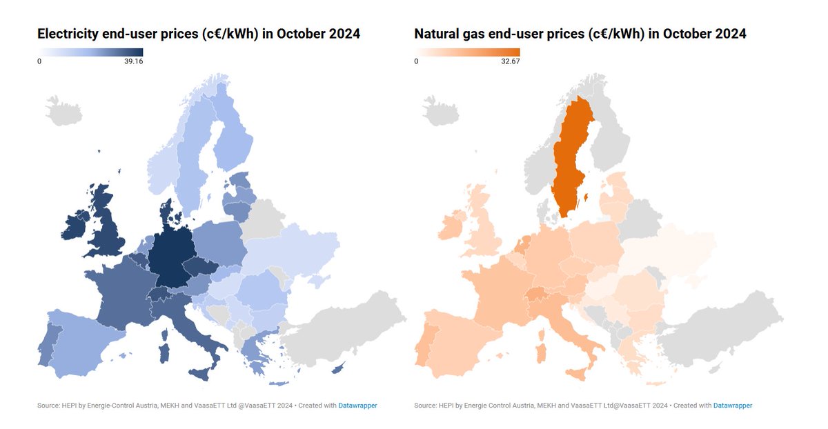 🆕 📢 Check out the latest #HEPI results on household #energybills!

In October, electricity prices were 4% lower than last year, with stability across most capitals. 
Natural gas prices rose by 1%, reflecting winter demand and geopolitical tensions.
📝energypriceindex.com/price-data