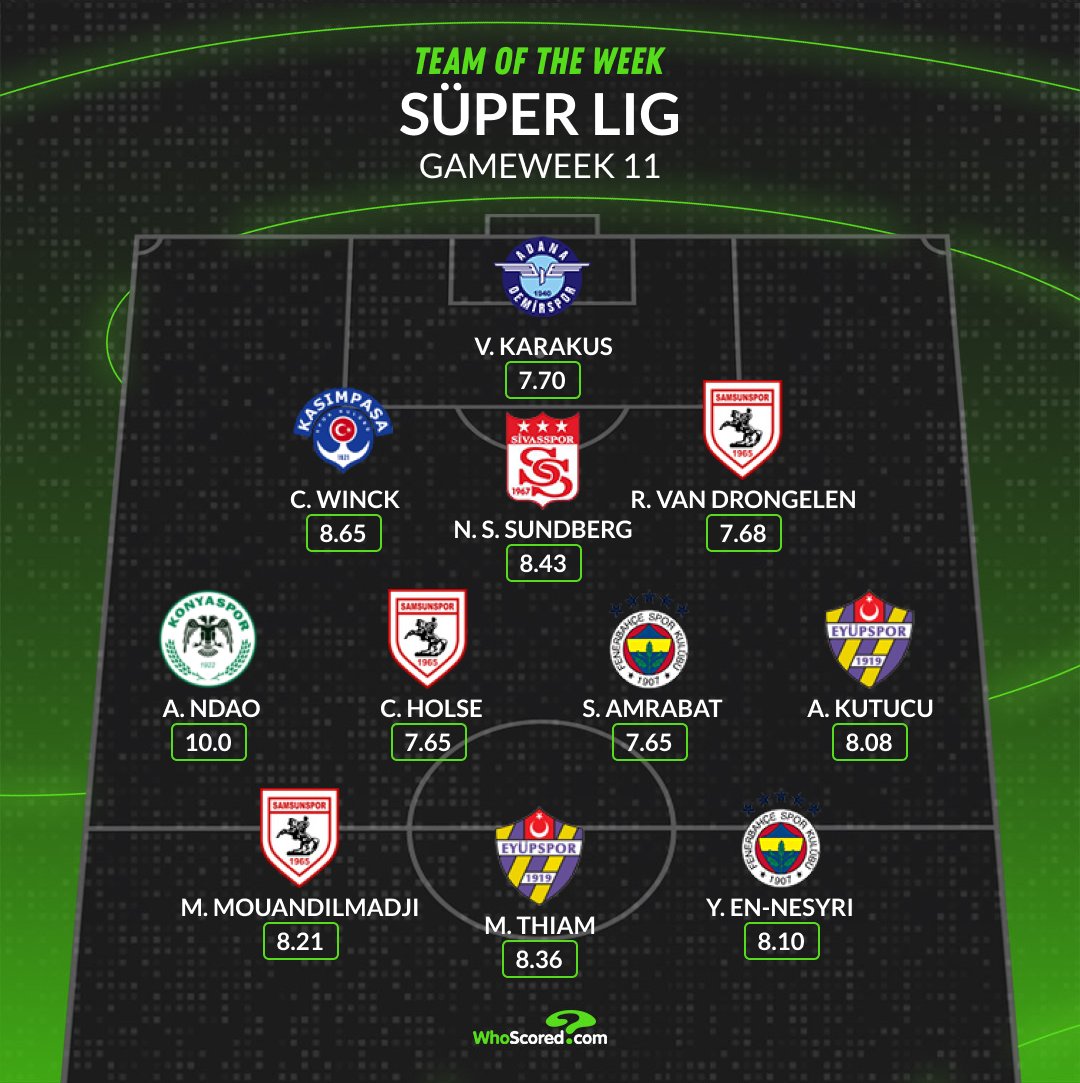 🇹🇷 Süper Lig Team of the Week