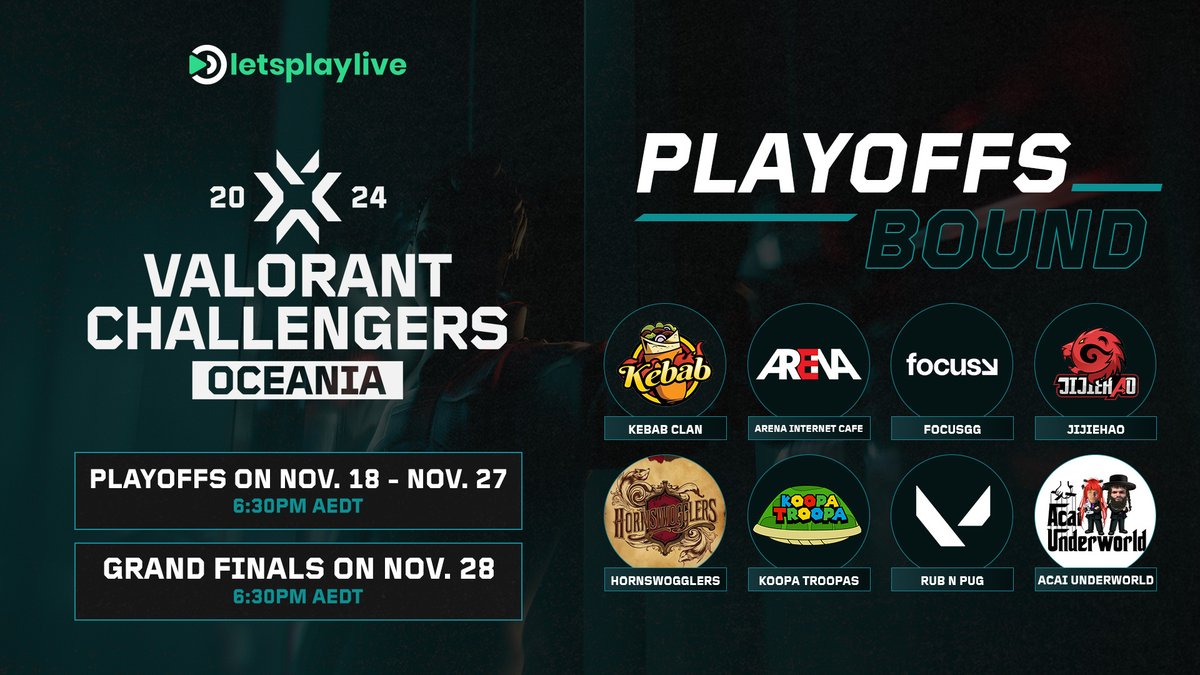 LPL Esports (@letsplaylivegg) on Twitter photo Here are the 8 teams that will battle it out in the VCT OCE 2024 Stage 3 Playoffs! ☀️
Congratulations for making it out of the Group Stage! 🎉
⭐️ @kebabclanval
⭐️ <a href="/MComESC/">MCOM Media</a>
⭐️ <a href="/FOCUSGGAU/">FOCUS®</a>
⭐️ <a href="/BONKERSOCE/">E-KING</a>
⭐️ <a href="/HornswogglersVL/">Hornswogglers</a>
⭐️ <a href="/KoopaTroopasVal/">Koopa Troopas</a>
⭐️ Rub n Pug
⭐️ <a href="/acaiunderworld/">Acai underworld</a> Here are the 8 teams that will battle it out in the VCT OCE 2024 Stage 3 Playoffs! ☀️
Congratulations for making it out of the Group Stage! 🎉
⭐️ @kebabclanval
⭐️ <a href="/MComESC/">MCOM Media</a>
⭐️ <a href="/FOCUSGGAU/">FOCUS®</a>
⭐️ <a href="/BONKERSOCE/">E-KING</a>
⭐️ <a href="/HornswogglersVL/">Hornswogglers</a>
⭐️ <a href="/KoopaTroopasVal/">Koopa Troopas</a>
⭐️ Rub n Pug
⭐️ <a href="/acaiunderworld/">Acai underworld</a>