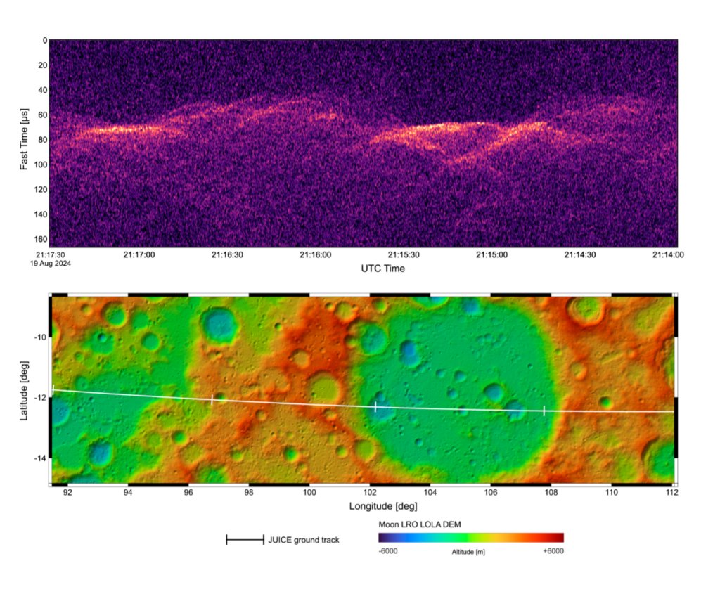 UniTrento_DISI (@unitrento_disi) on Twitter photo Missione #ESAJuice: il radar RIME a guida <a href="/RSLabUniTrento/">RSLab UniTrento</a> ha acquisito i primi dati dalla superficie lunare 🌌 🚀👏
Sono dati preziosi, utili per la calibrazione dello strumento in vista dell'arrivo sulle lune gioviane
ℹ shorturl.at/5m3FY
#spaceexploration Missione #ESAJuice: il radar RIME a guida <a href="/RSLabUniTrento/">RSLab UniTrento</a> ha acquisito i primi dati dalla superficie lunare 🌌 🚀👏
Sono dati preziosi, utili per la calibrazione dello strumento in vista dell'arrivo sulle lune gioviane
ℹ shorturl.at/5m3FY
#spaceexploration