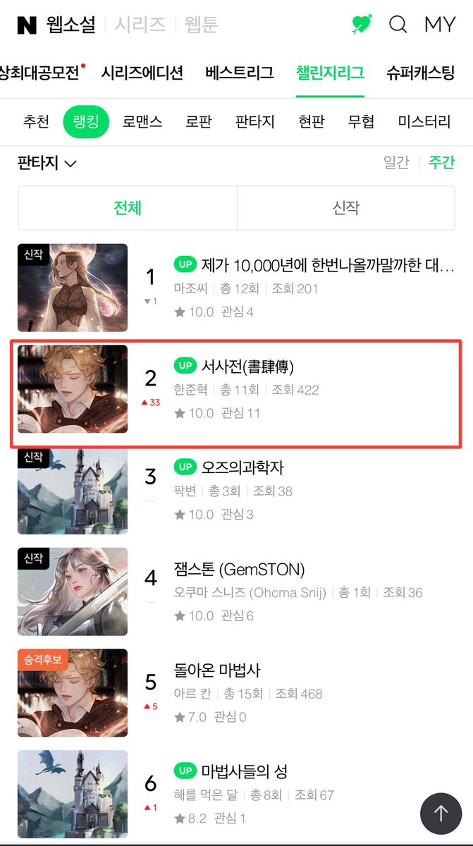 다시 랭킹 진입 완료!!
베스트리그로 올라갑시다!!
무브무브!!
#소설서사전 #네이버웹소설 #네이버웹소설첼린지리그
 
👇👇👇👇👇👇👇👇
naver.me/F0zGLpiW