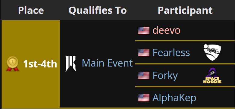 Liquipedia RL tweet media