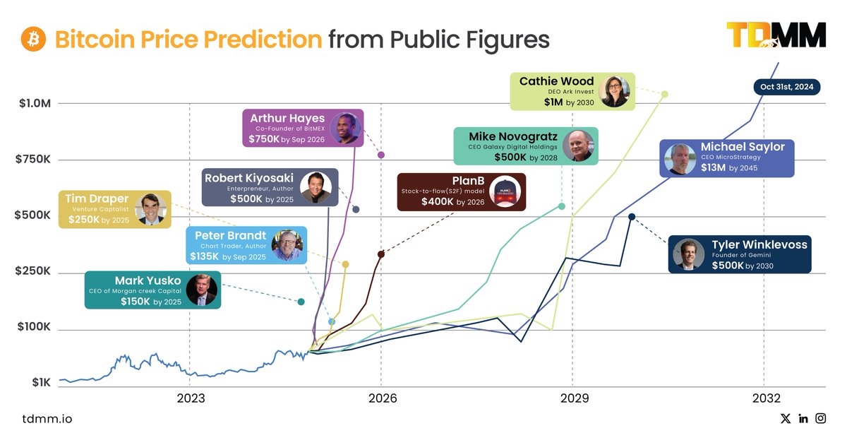 TDMM | TradeDog Market Manager tweet media