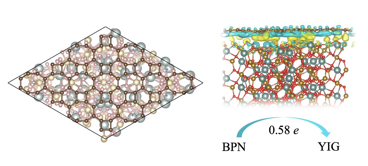 José J. Baldoví (@jjbaldovi) on Twitter photo New <a href="/arxiv/">arXiv.org</a> (arxiv.org/abs/2410.24025), 'Magnetic proximity effect in biphenylene monolayer from first-principles', together with <a href="/DLopezAlcala/">Diego López-Alcalá</a>. Thanks for your hard work, Diego! 📝
<a href="/ICMol_UV/">ICMol</a> <a href="/Accent_GenT/">ACCENT</a> <a href="/ERC_Research/">European Research Council (ERC)</a> New <a href="/arxiv/">arXiv.org</a> (arxiv.org/abs/2410.24025), 'Magnetic proximity effect in biphenylene monolayer from first-principles', together with <a href="/DLopezAlcala/">Diego López-Alcalá</a>. Thanks for your hard work, Diego! 📝
<a href="/ICMol_UV/">ICMol</a> <a href="/Accent_GenT/">ACCENT</a> <a href="/ERC_Research/">European Research Council (ERC)</a>