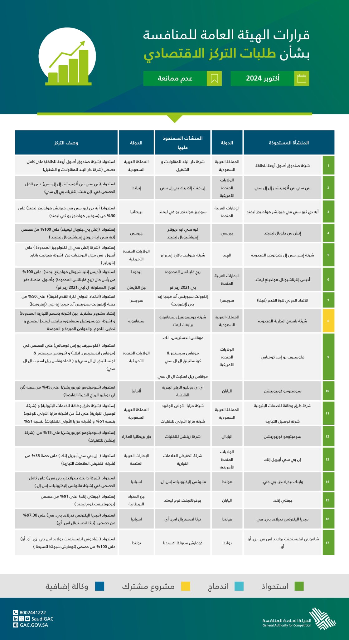 الصورة