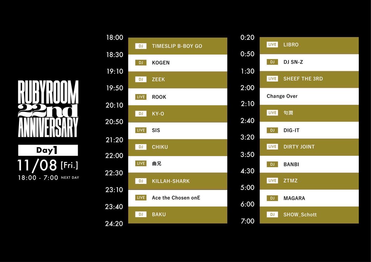 cool_045's tweet image. 今週金曜日はRUBYROOM22周年🔥㊗️
DIG-ITとLIVEさせて貰います！！
皆んなでお祝いしましょう㊗️
あと、フライヤーには載ってませんが12日の火曜日もDA-Dee-MiXともLIVEします🔥是非です🤝