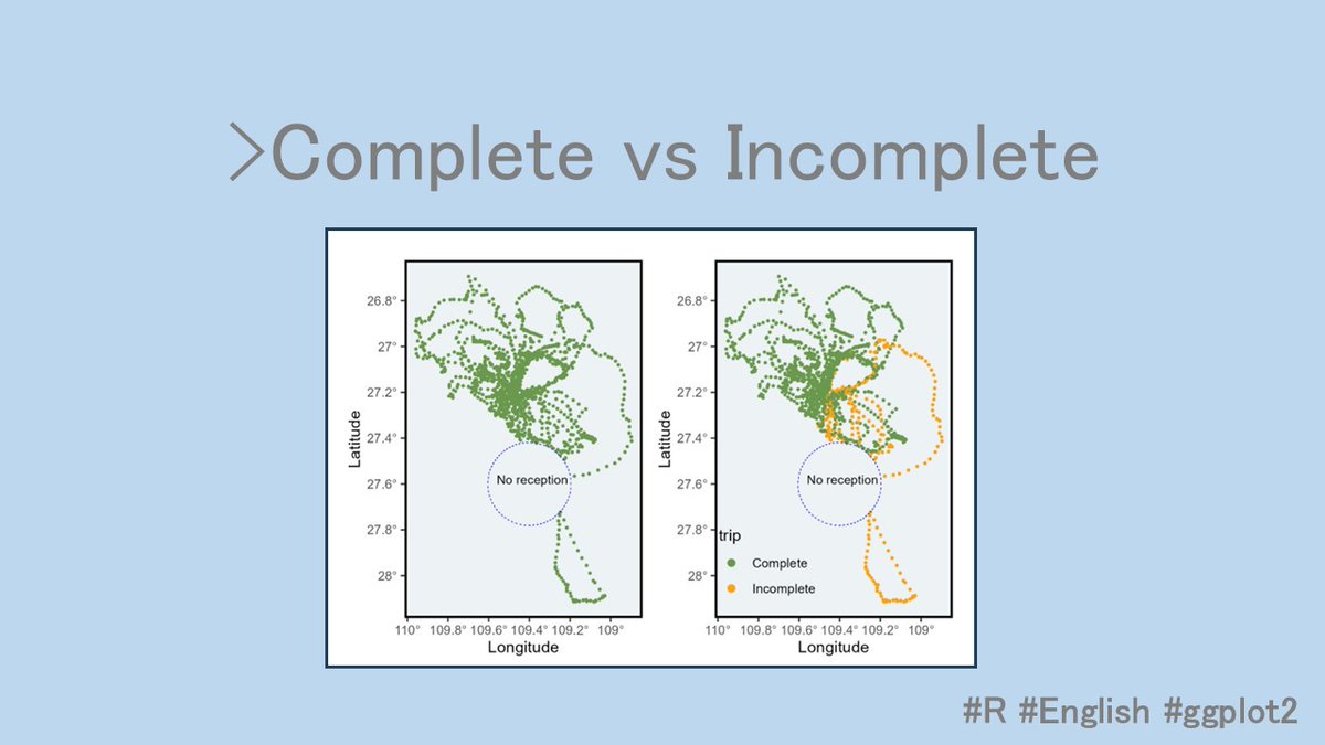 When tracking animals, there may be times when they enter areas with no reception. In this post, I’ll walk you through the steps I used to determine whether trips are complete or incomplete.

miriam-lerma.com/posts/2024-11-…