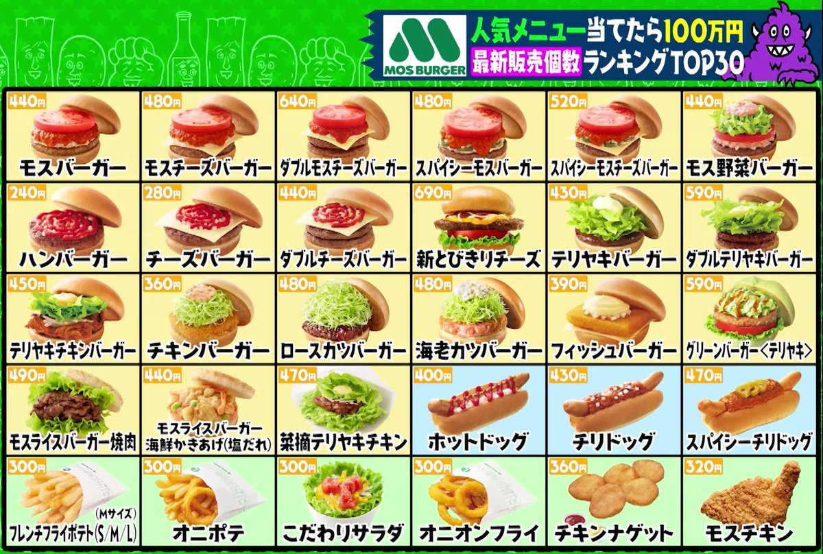🍔モスバーガー🍔 最新販売個数ランキング TOP30がコチラ