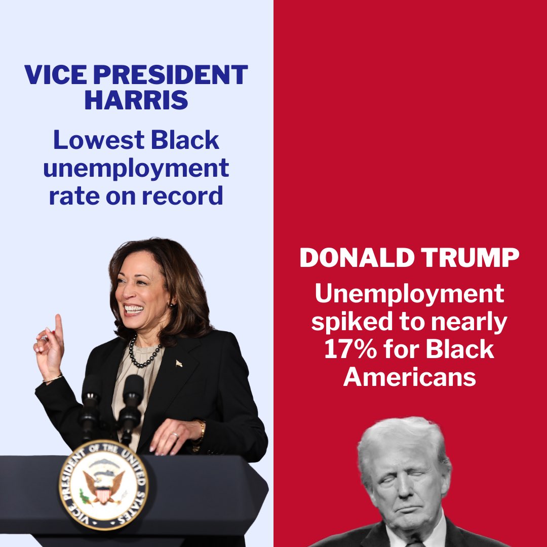 Under Vice President Harris’ leadership we saw Black unemployment reaching all-time lows. Compare that to the economic struggles they faced under Trump, when Black unemployment soared. The difference is clear. #HereforHarris
