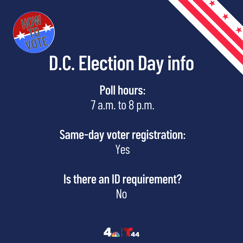 Ready to vote, D.C.?⁠ What to know: nbc4dc.com/Cww05z3