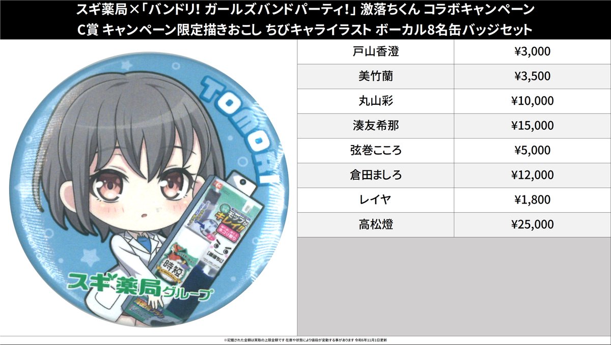 バンドリ 弦巻こころ 缶バッジ スギ薬局 当選品 lr バンドリ スギ薬局 缶バッジセット ガルパ 当選 抽選 5/6（月）より