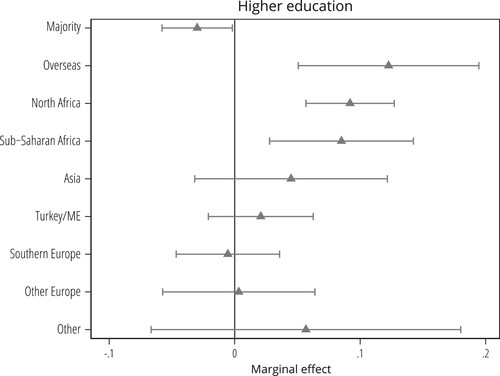 We explore the factors that shape whether individuals frame discrimination as a personal or a group experience in France. Among minorities, awareness of discrimination through higher education increases the likelihood of reporting group (but not personal) discrimination.