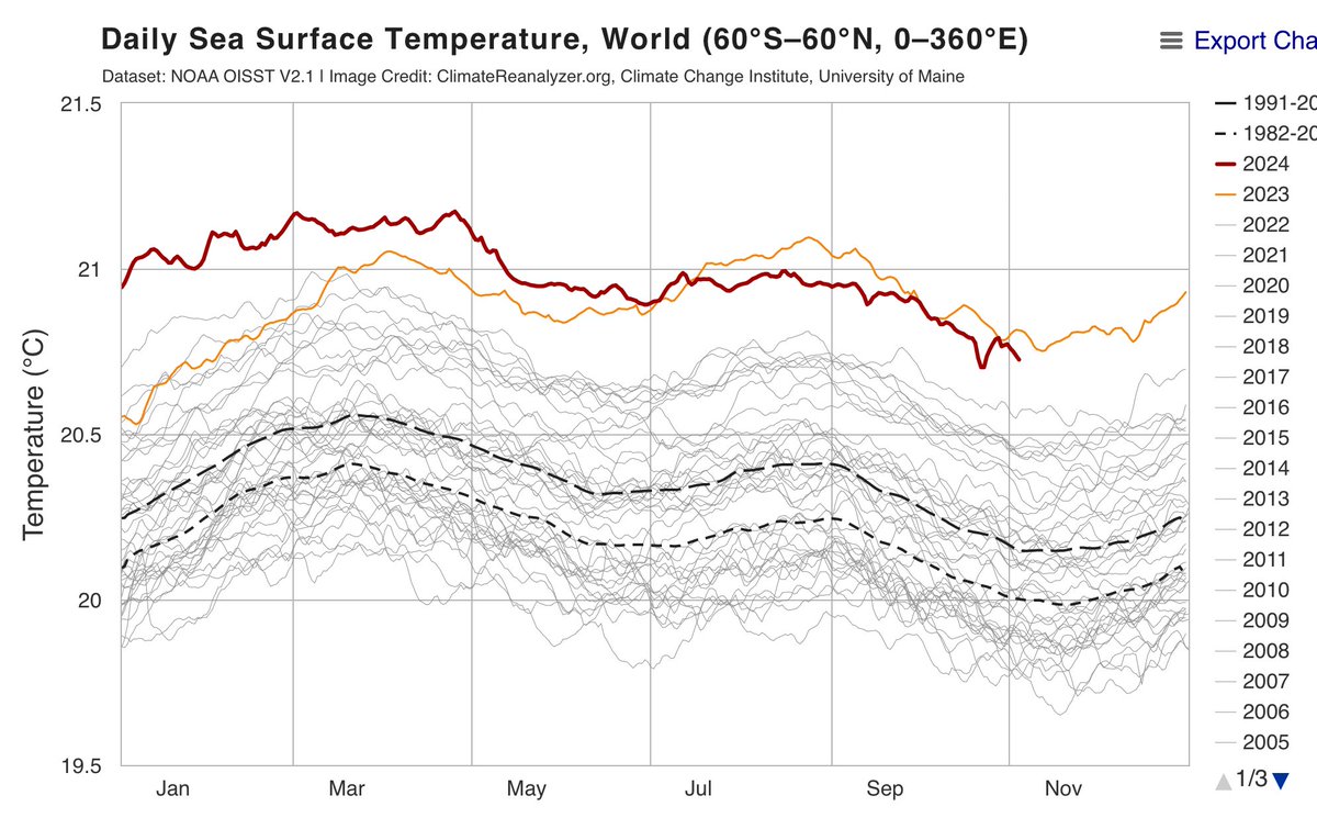 Snazzydave tweet media