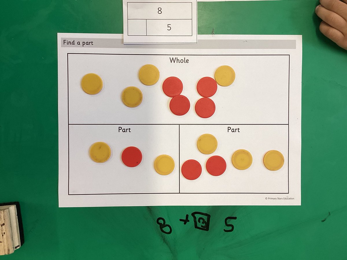 Rowlatts Mead Primary Academy (@rowlatts_tmet) on Twitter photo In Year 1, Miss Ahmed’s maths group have been using concrete objects to find the missing part. They have challenged themselves by writing number sentences. #rmpamaths <a href="/PrimaryStarsEd/">Primary Stars Education</a> In Year 1, Miss Ahmed’s maths group have been using concrete objects to find the missing part. They have challenged themselves by writing number sentences. #rmpamaths <a href="/PrimaryStarsEd/">Primary Stars Education</a>
