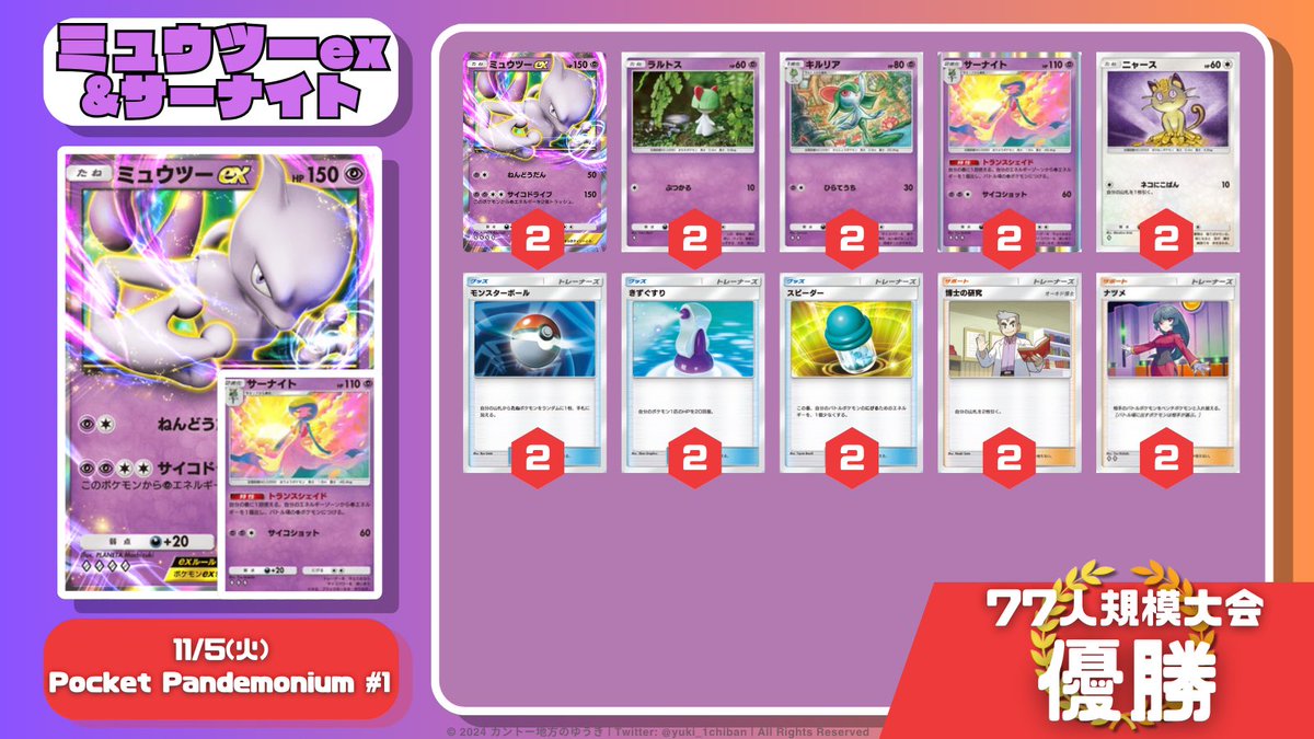 ポケポケ大会情報】 Pocket Pandemonium #1 (参加者数: 77名) 🏆 優勝