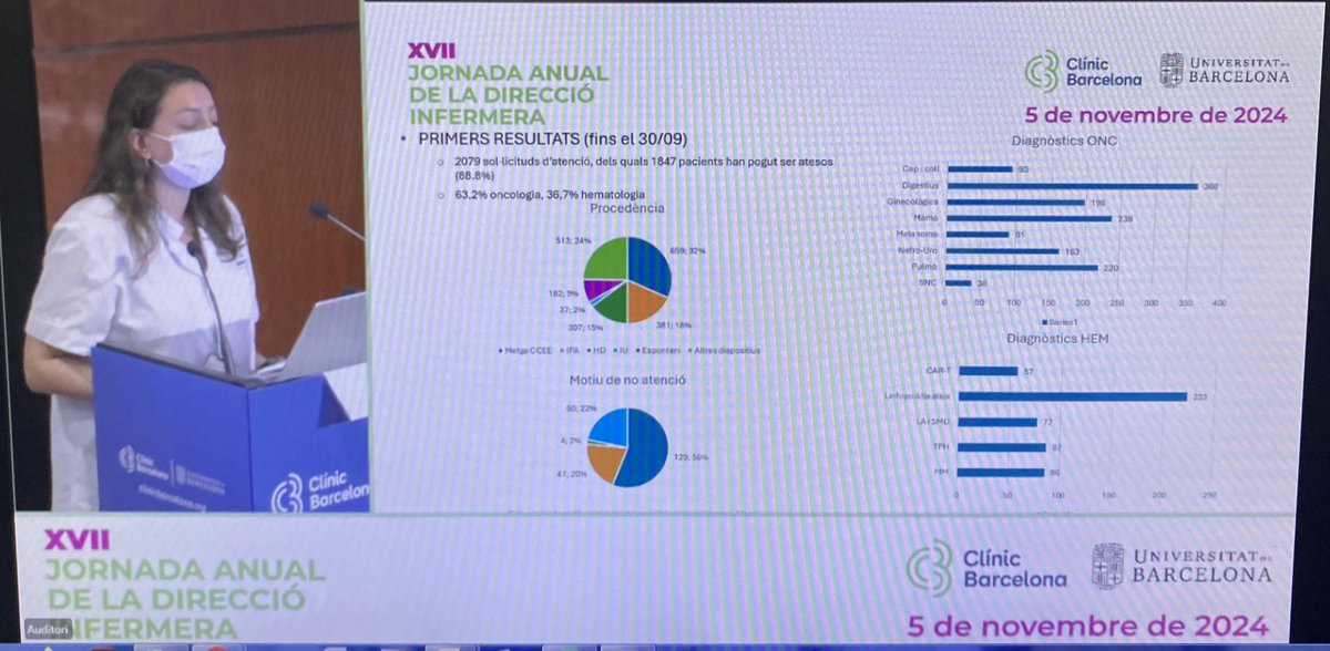 Resultados de la implementación de la unidad de atención continuada en cáncer #lauraVilla #infclínic24 @arianrosich  <a href="/Lourdes17650342/">Lourdes</a> #ariadnaDomenech <a href="/hematoclinicbcn/">Hematologia Hospital Clínic Barcelona</a>