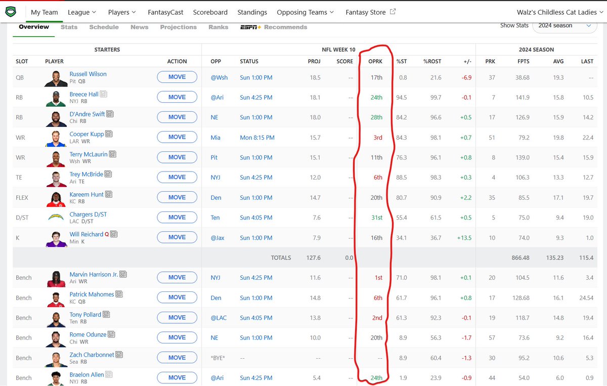 TonyBerte's tweet photo. @ESPNFantasy There's a bug in the Fantasy Football My Team page - Overview tab. In the OPRK column, you used to be able to click the number and get a popup of stats of the opposing team for all previous weeks. It's no longer clickable. Nothing happens. Please fix! https://t.co/RulNct33bW