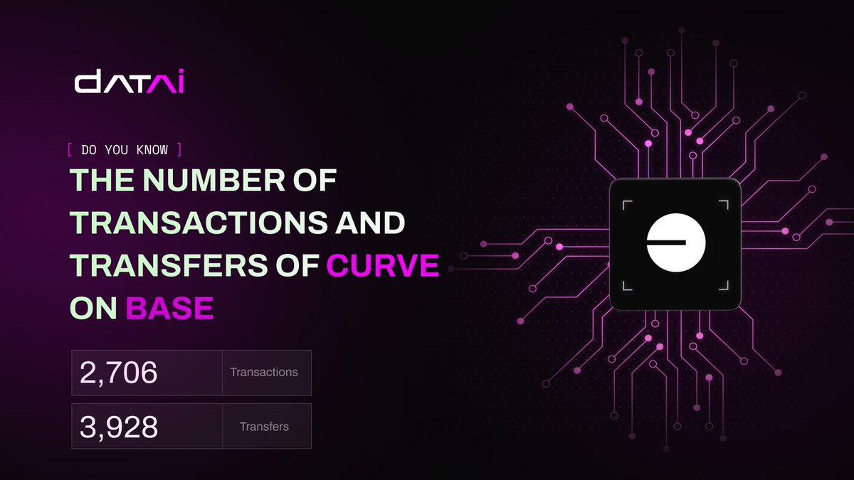 datainetwork's tweet image. Do you know the total number of @CurveFinance transactions and transfers on @Base Chain this month? 🤔 

🔍 #DataiKnows

With Datai Network, you can track user activity across 50+ chains and unlock actionable insights for your Web3 strategy.

#Web3Data #BlockchainInsights…