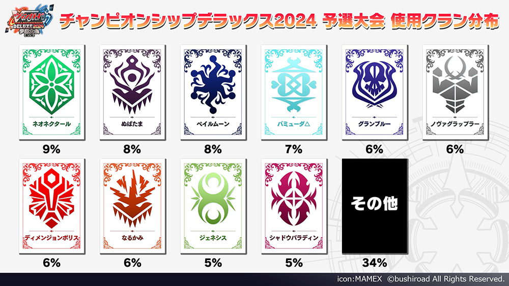 カードファイト!! ヴァンガード公式 on X