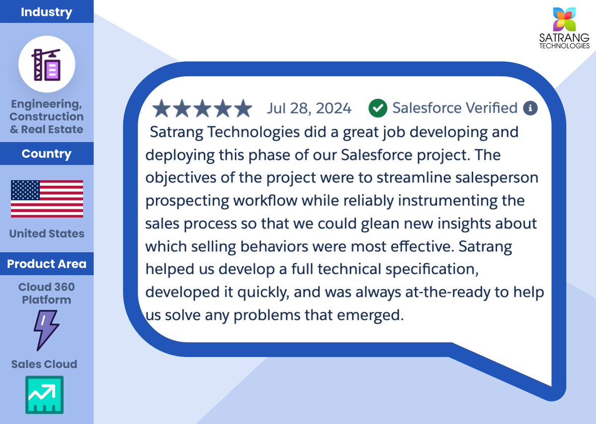 satrangtech's tweet image. We're honored to receive a fantastic review. 

Our team partnered to streamline the prospecting workflow &amp;amp; uncover insights into effective sales behaviors for Engineering, Construction, &amp;amp; Real Estate clients from the USA. 👷‍♂️🏗️ #SalesCloud #Salesforce

sforce.co/3YQ3zgV